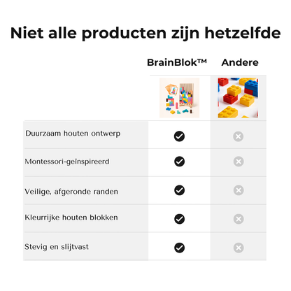 TEST BrainBlok™ Montessori Houten Stapelpuzzel (kopie)