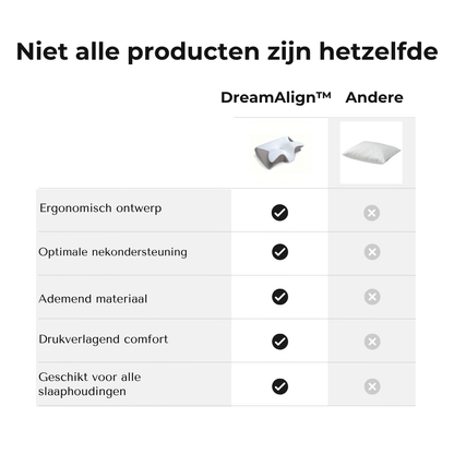 DreamAlign™ Ergonomisch Slaapkussen